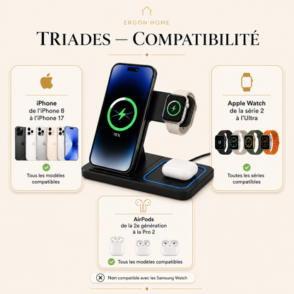 Chargeur Sans Fil 3 en 1 iPhone Apple Watch AirPods 15W Rapide