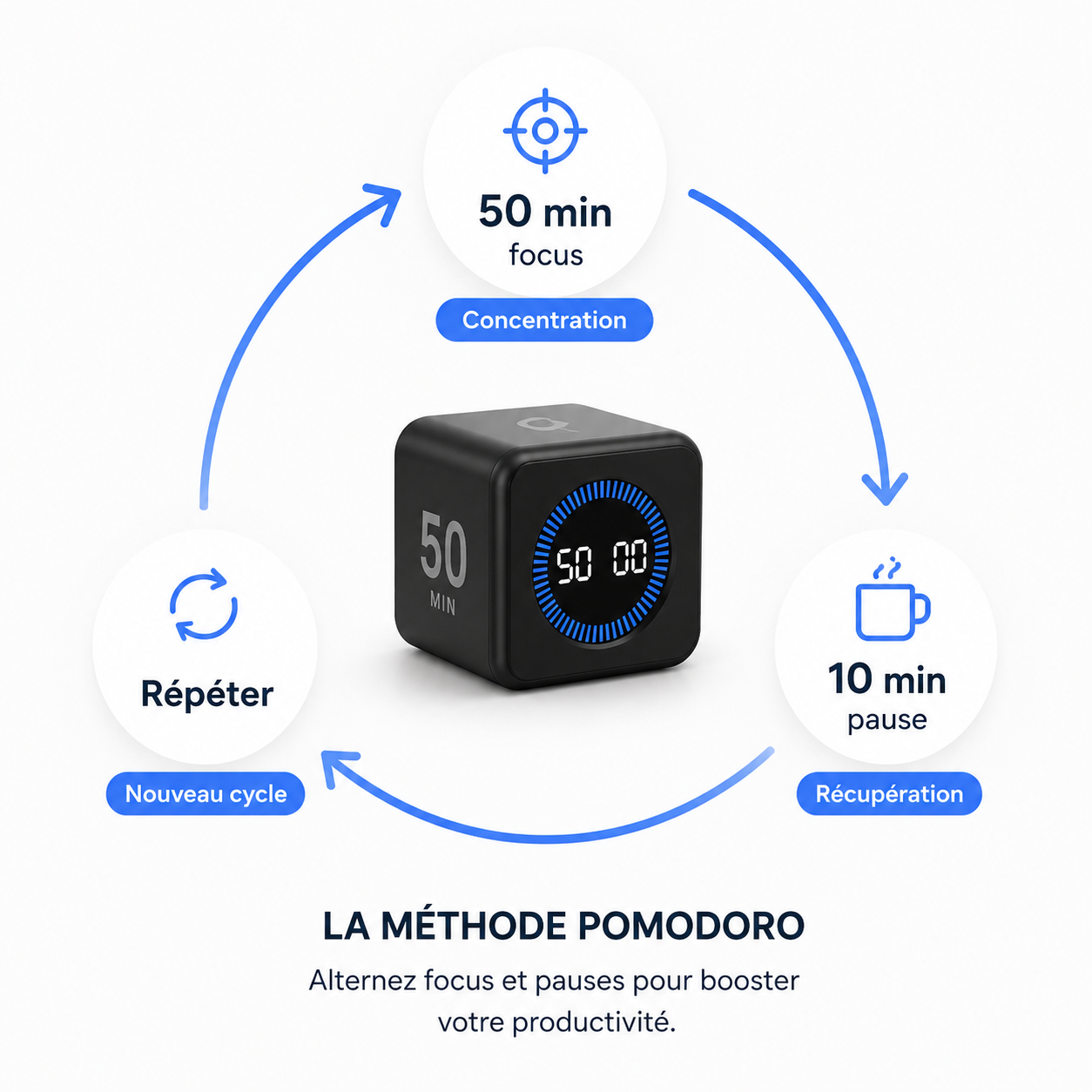 Timer Pomodoro Digital — KAIROS